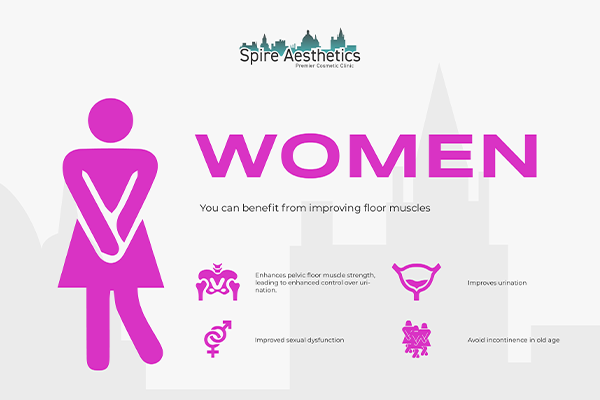 Benefits of EMS Female Urinary Incontinence Device Bridge End