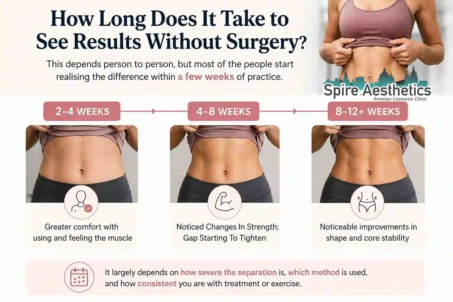 How Long Does It Take to See Results Without Surgery Bridge End?